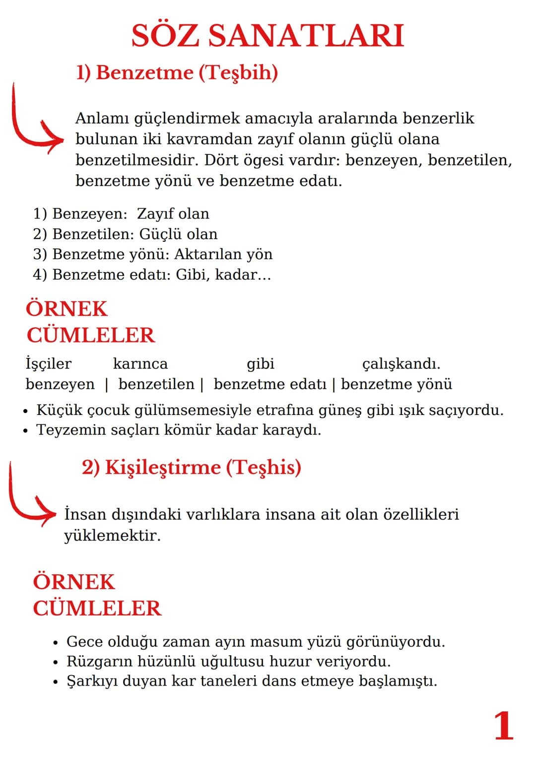 SÖZ
SANATLARI
BENZETME
(Teşbih)
KİŞİLEŞTİRME
(Teşhis)
KONUŞTURMA
(İntak)
KARŞITLIK
(Tezatlık)
ABARTMA
(Mübalağa) •
•
SÖZ SANATLARI
1) Benzet