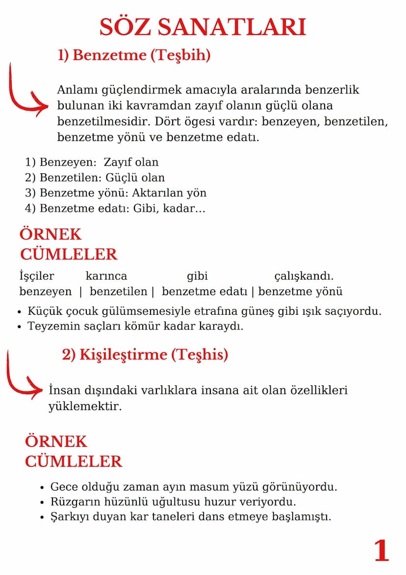 SÖZ
SANATLARI
BENZETME
(Teşbih)
KİŞİLEŞTİRME
(Teşhis)
KONUŞTURMA
(İntak)
KARŞITLIK
(Tezatlık)
ABARTMA
(Mübalağa) •
•
SÖZ SANATLARI
1) Benzet