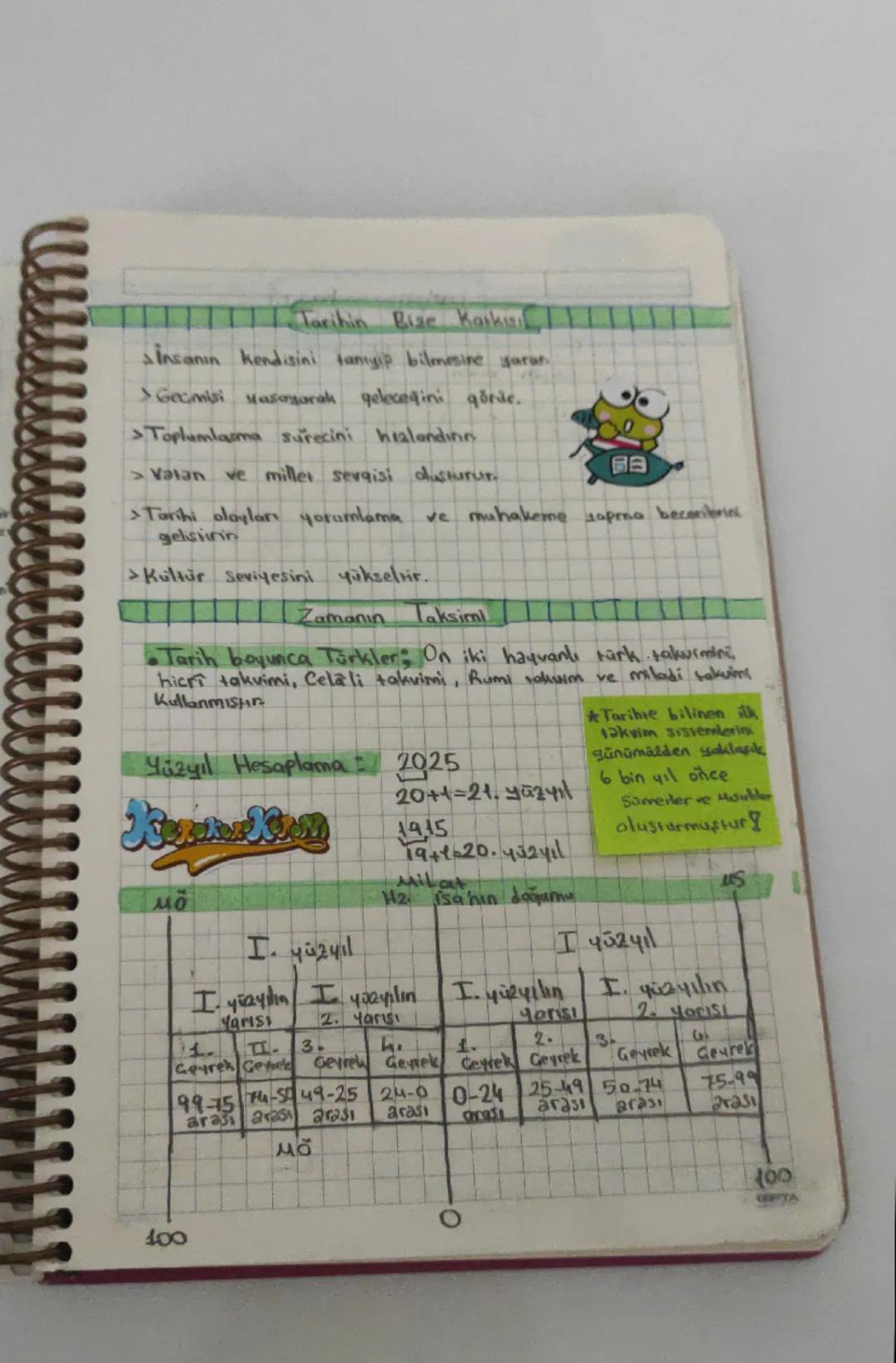 --- OCR Start ---
ZTARIH 1. UNITE
TARIH NEDİR. Geçmişte yaşamıs insan lapluluklamn
ilisfaaliyetlerini Yer ve zaman gövererek, sebep-som
Ince