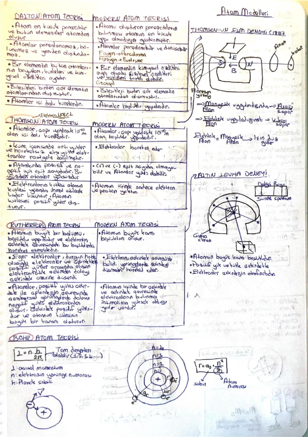 ## DALTON ATOM TECRİS; MODERN ATOM TECRİS

•Atom en küçük parçacıktır ve bütün elementler atomdan oluşur
•Atomlar parçalanamaz, bölünemez ve