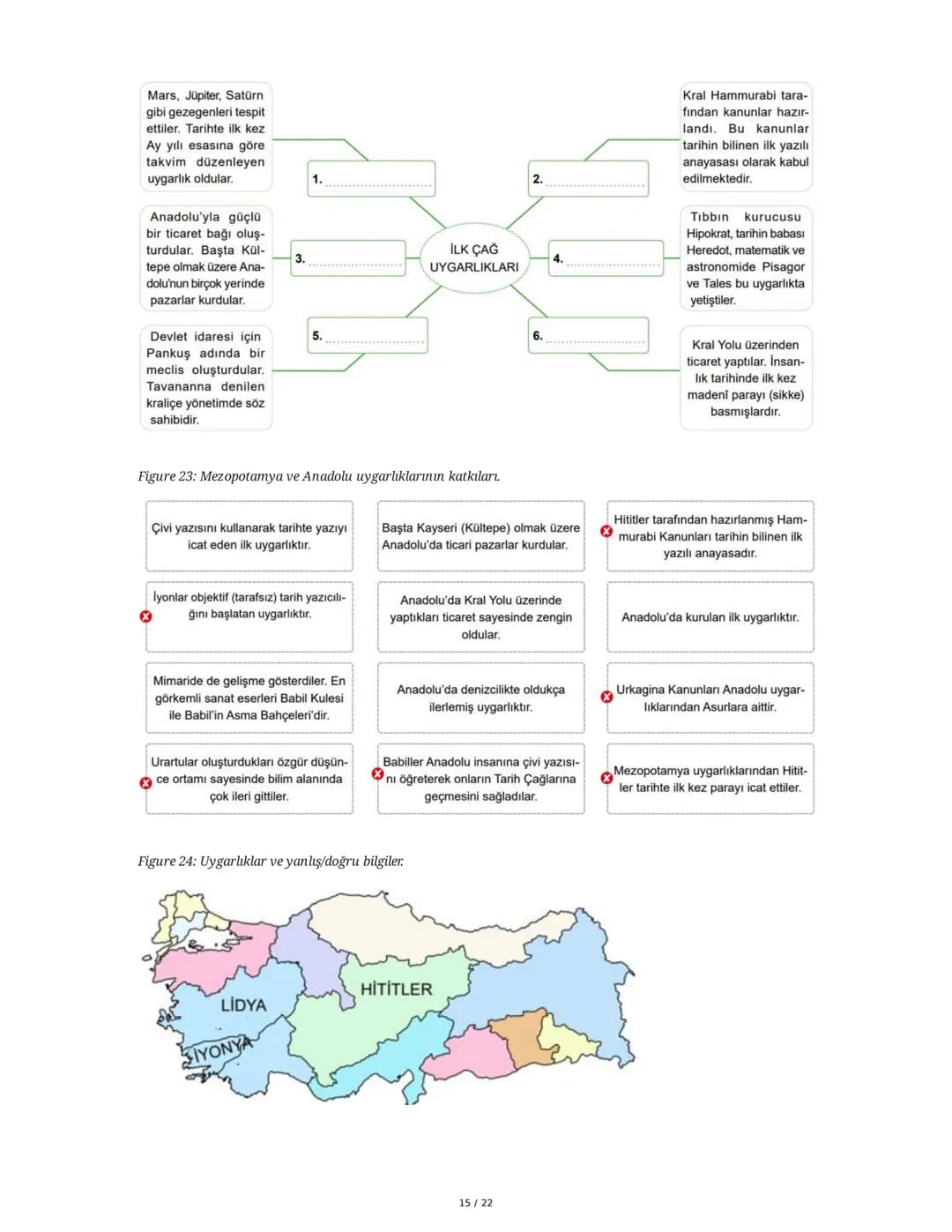 5. Sınıf Sosyal Bilgiler - Birlikte Yaşamak, Kültürel Zenginlikler,
Yardımlaşma, Coğrafya, Ekonomi ve Teknoloji
1. Birlikte Yaşamak: Gruplar