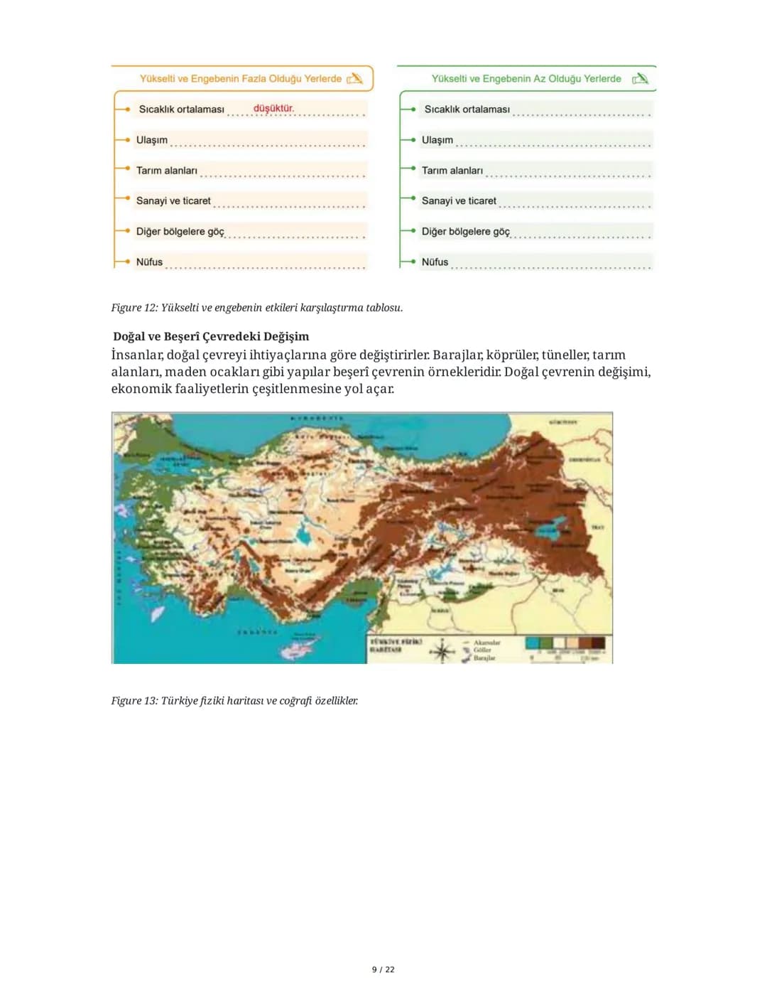 5. Sınıf Sosyal Bilgiler - Birlikte Yaşamak, Kültürel Zenginlikler,
Yardımlaşma, Coğrafya, Ekonomi ve Teknoloji
1. Birlikte Yaşamak: Gruplar