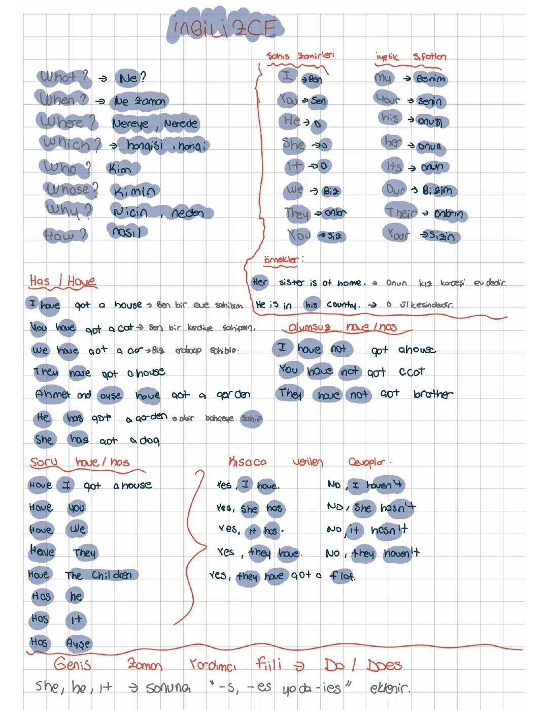 İngilizce Temel Başlangıç Kelimeleri