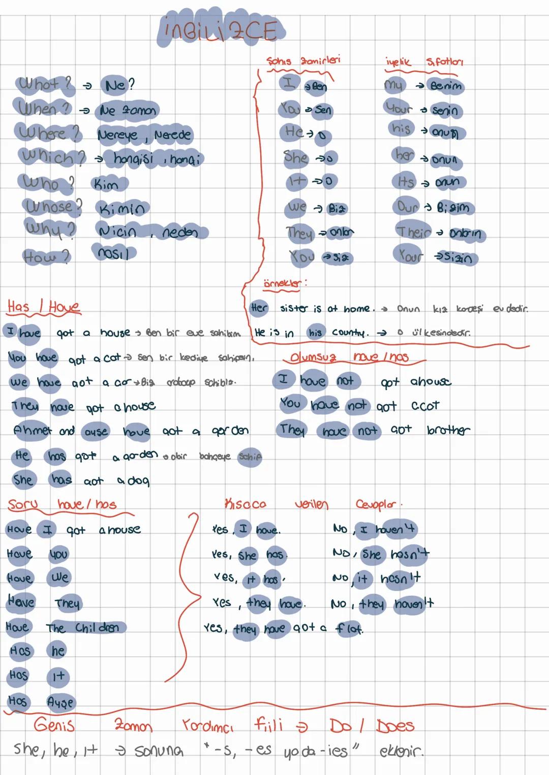 What? Ne?
inGiLiACE
When
Ne zamon.
Where? Nereye, Nerede
Which? hangisi, honai
Who? Kim
Whose? Bimin
Why? Nicin neden
How? nosil
Has Hove
I 