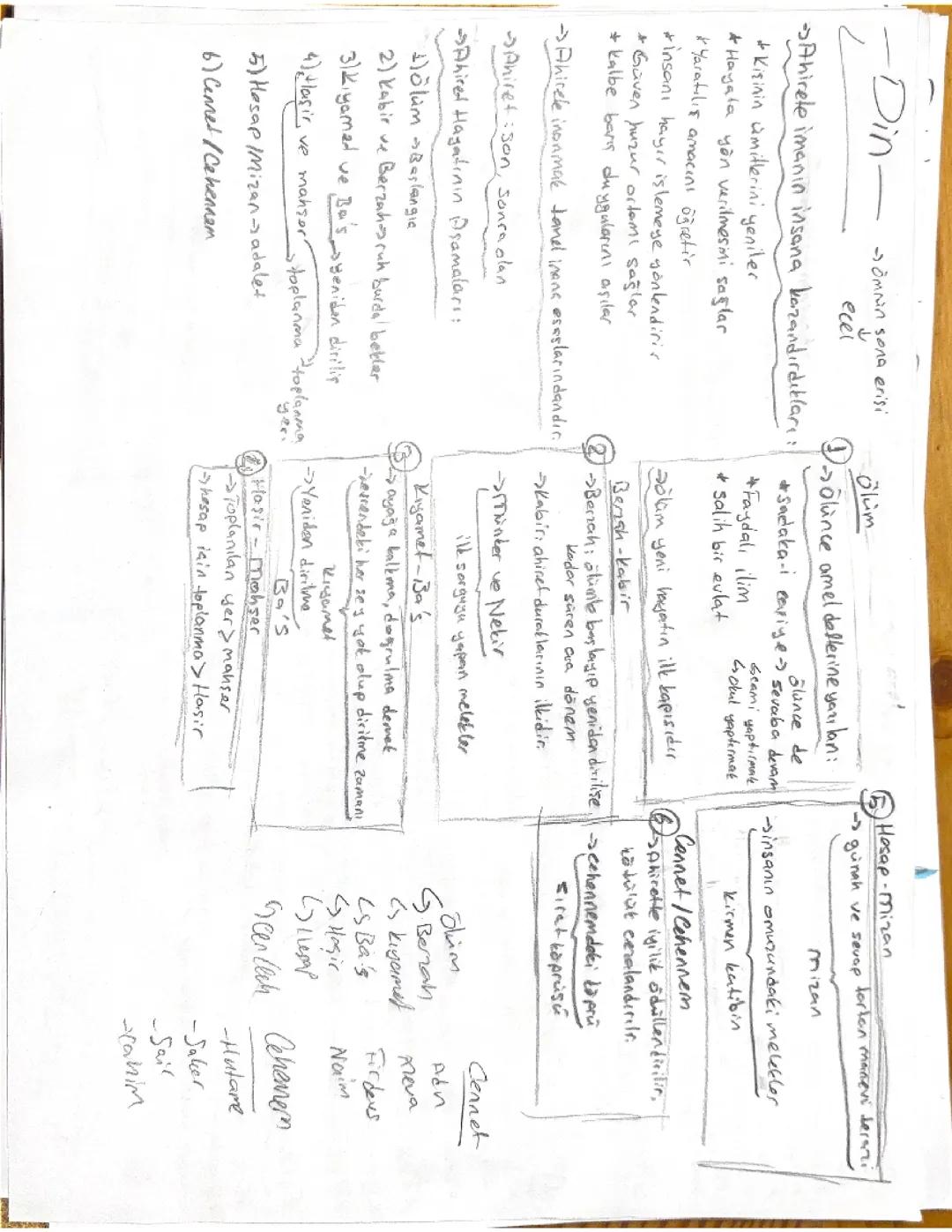 Din Kültürü 11. Sınıf İlk Ünite Özeti ve Kavramlar