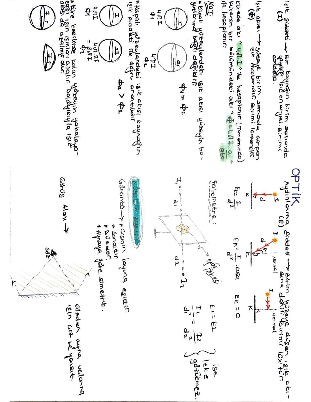 TYT Fizik Optik Konuları