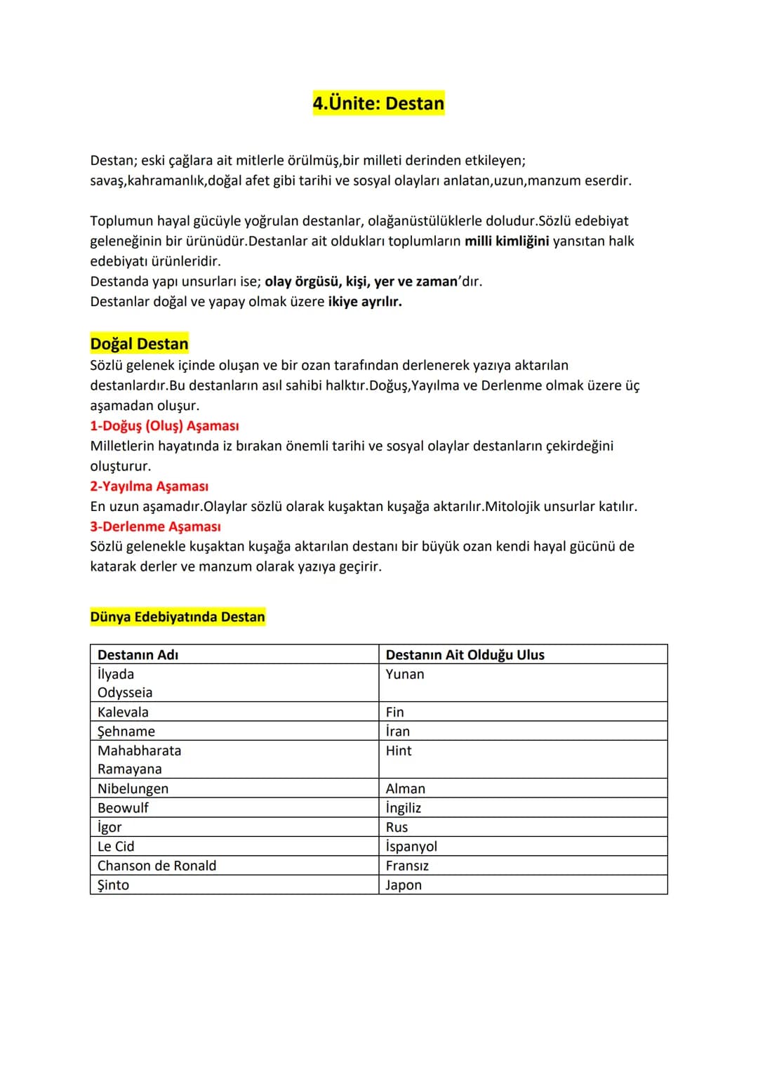 4.Ünite: Destan
Destan; eski çağlara ait mitlerle örülmüş, bir milleti derinden etkileyen;
savaş, kahramanlık, doğal afet gibi tarihi ve sos