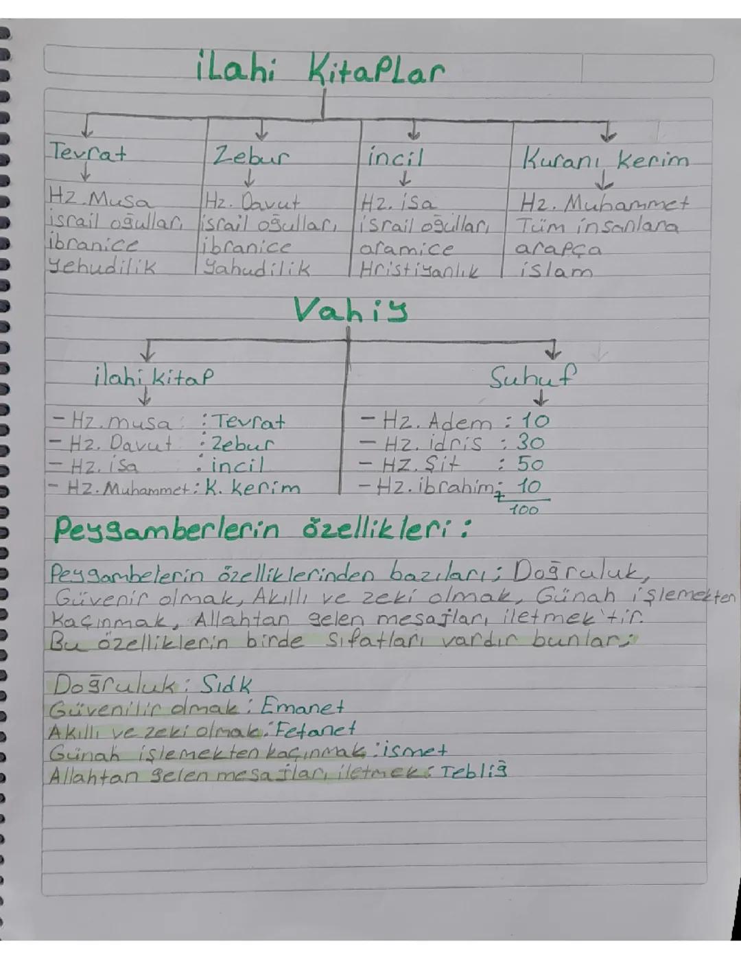 6.sınıf din kültürü ve ahlak bilgisi ders notları