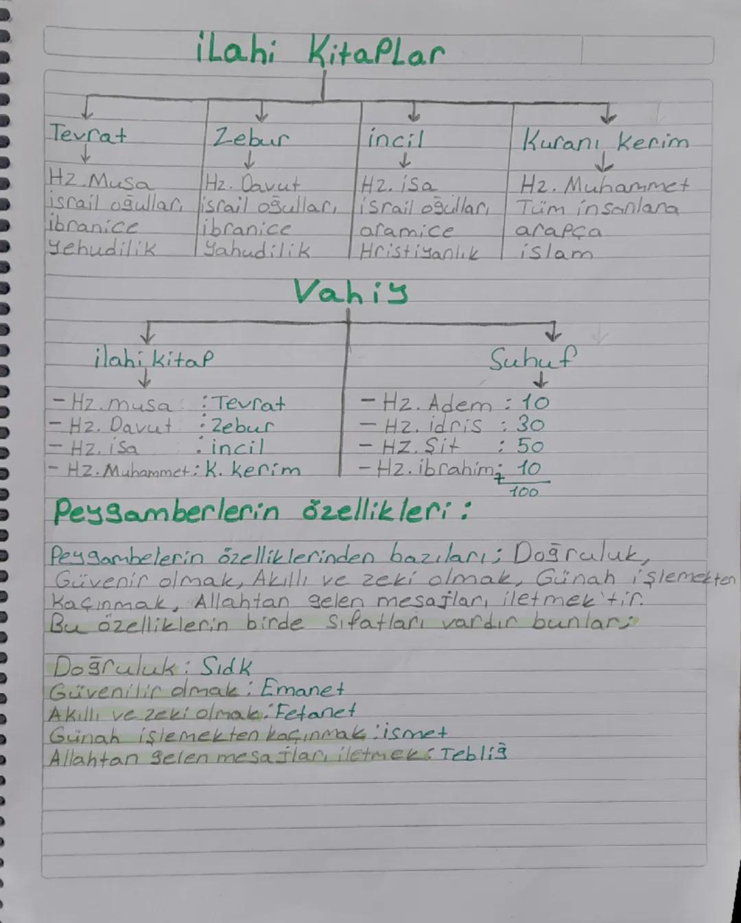 Tevrat
Hz.Musa
israil oğullar,
ibranice
Yehudilik
I
iLahi Kitaplar
↓
Zebur
incil
Hz. Davut
israil oğullar,
ibranice
Yahudilik
Hz. isa
israil