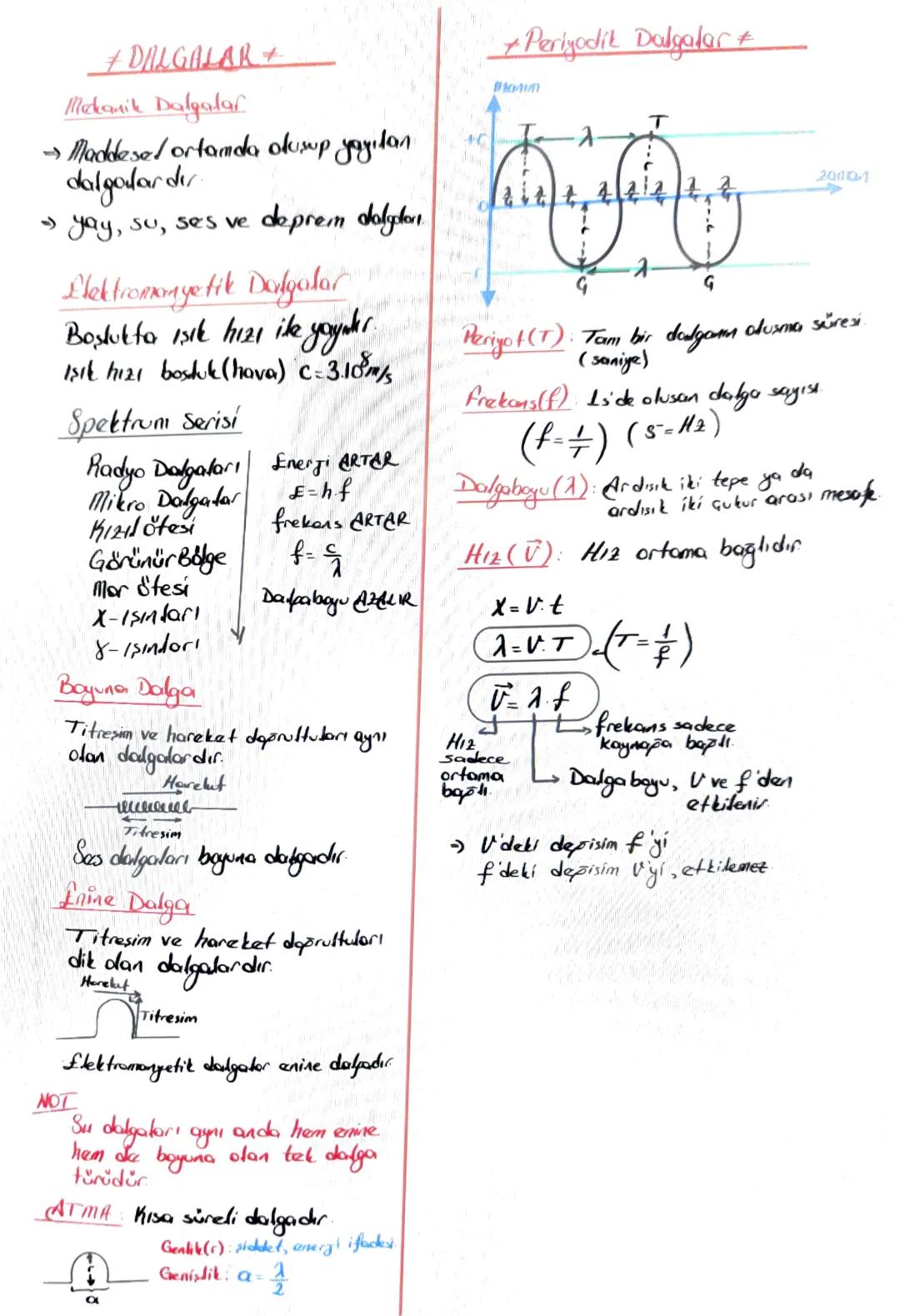# DALGALAR+
Mekanik Dalgalar
→Maddesel ortamda dusup yayılan
dalgalardır
→ yay, su, ses ve deprem dalgodon.

Elektronmmyetik Dalgalar
Boşluk