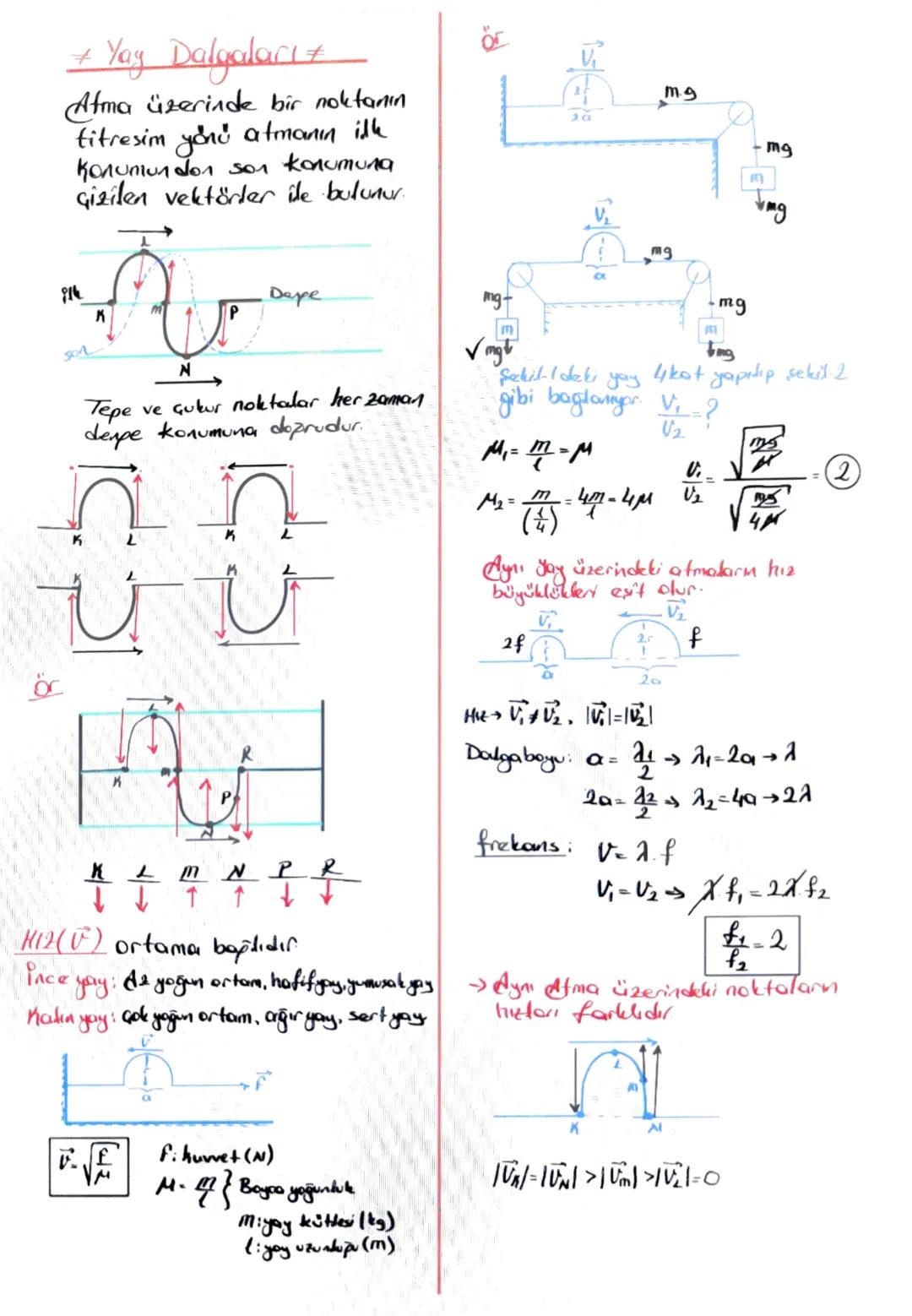 # DALGALAR+
Mekanik Dalgalar
→Maddesel ortamda dusup yayılan
dalgalardır
→ yay, su, ses ve deprem dalgodon.

Elektronmmyetik Dalgalar
Boşluk