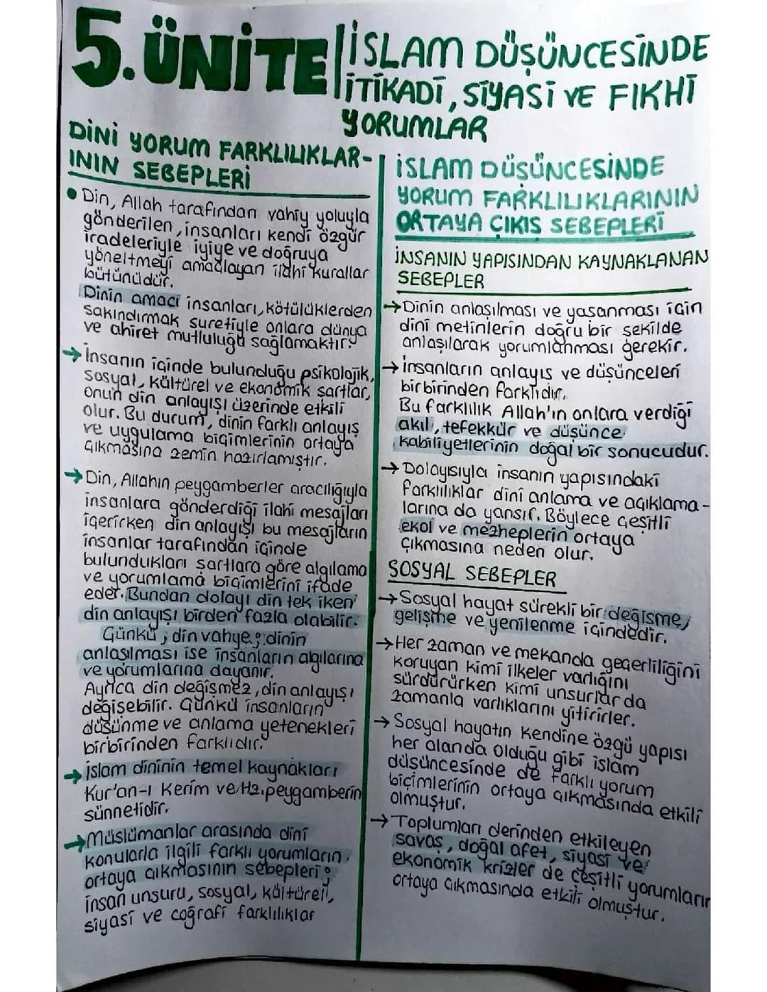 İslam Düşüncesinde İtikadi, Siyasi ve Fıkhi Yorumlar