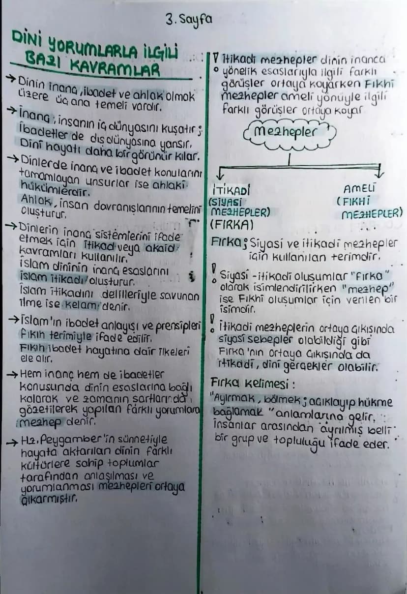 5.UNITELM
ISLAM DÜŞÜNCESİNDE
ITIKADI, SIYASI VE FIKHI
YORUMLAR
DINI YORUM FARKLILIKLAR-I ISLAM DÜŞÜNCESİNDE
ININ SEBEPLERİ
Din, Allah tarafı