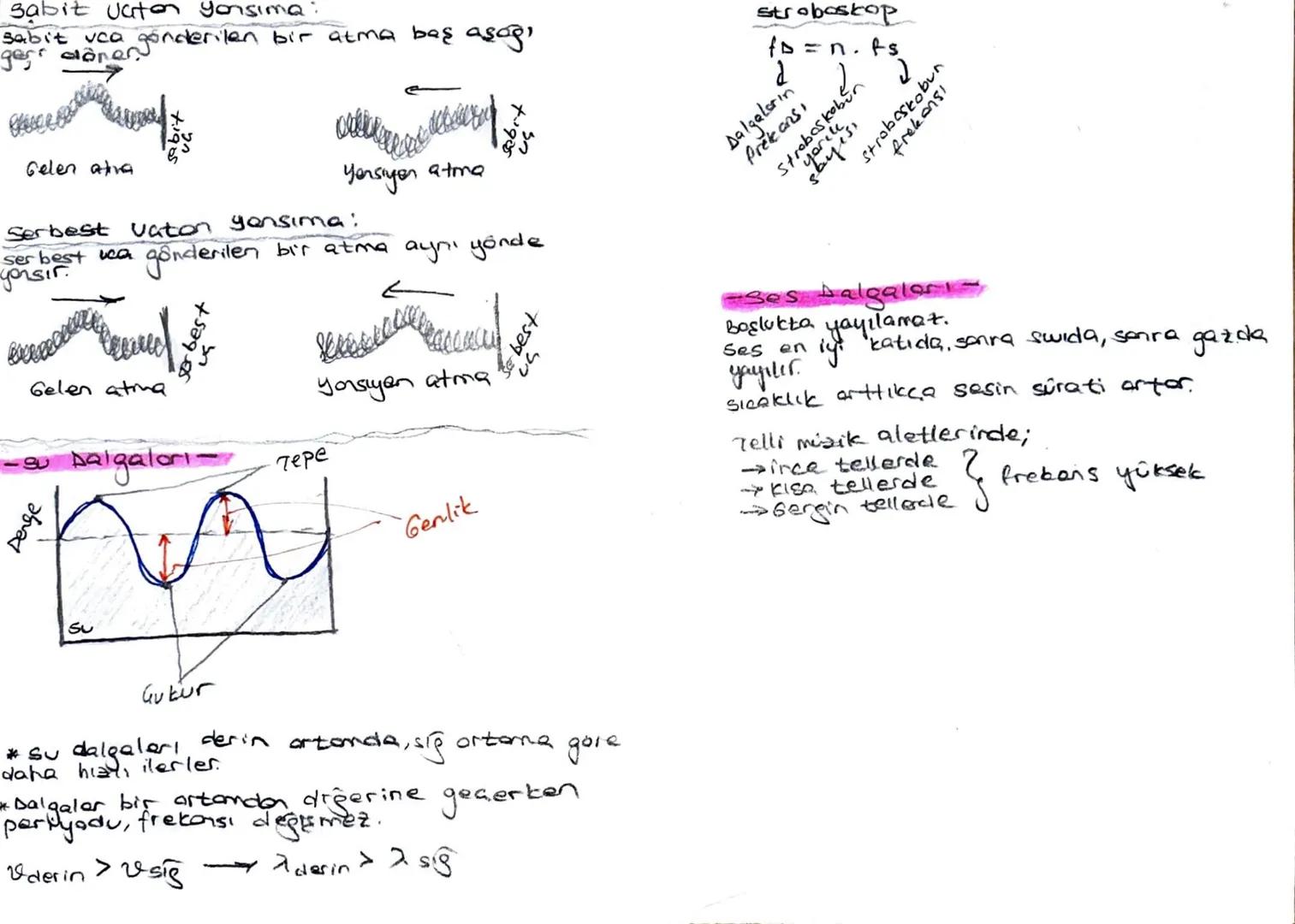 Sabit vatan yansıma
Sabit vca gönderilen bir atma baş aşağı
geri döner
Gelen aha
Yersiyen atma
Serbest Vaton yensima:
ser best ca
yonsir.
gö