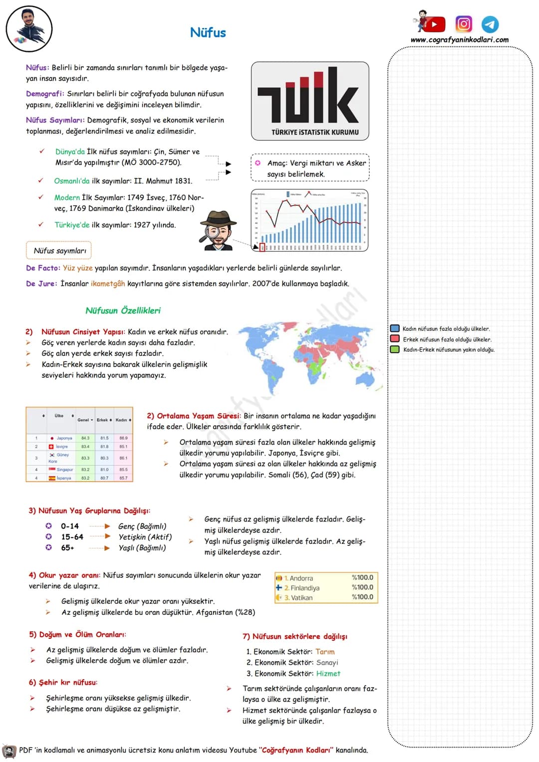 # Coğrafyanın Kodları

Youtube Video Ders Notları
Youtube'un En Büyük Coğrafya Kanalı

# 10.Sınıf # Dünya'nın Tektonik Oluşumu

## Yer Kabuğ