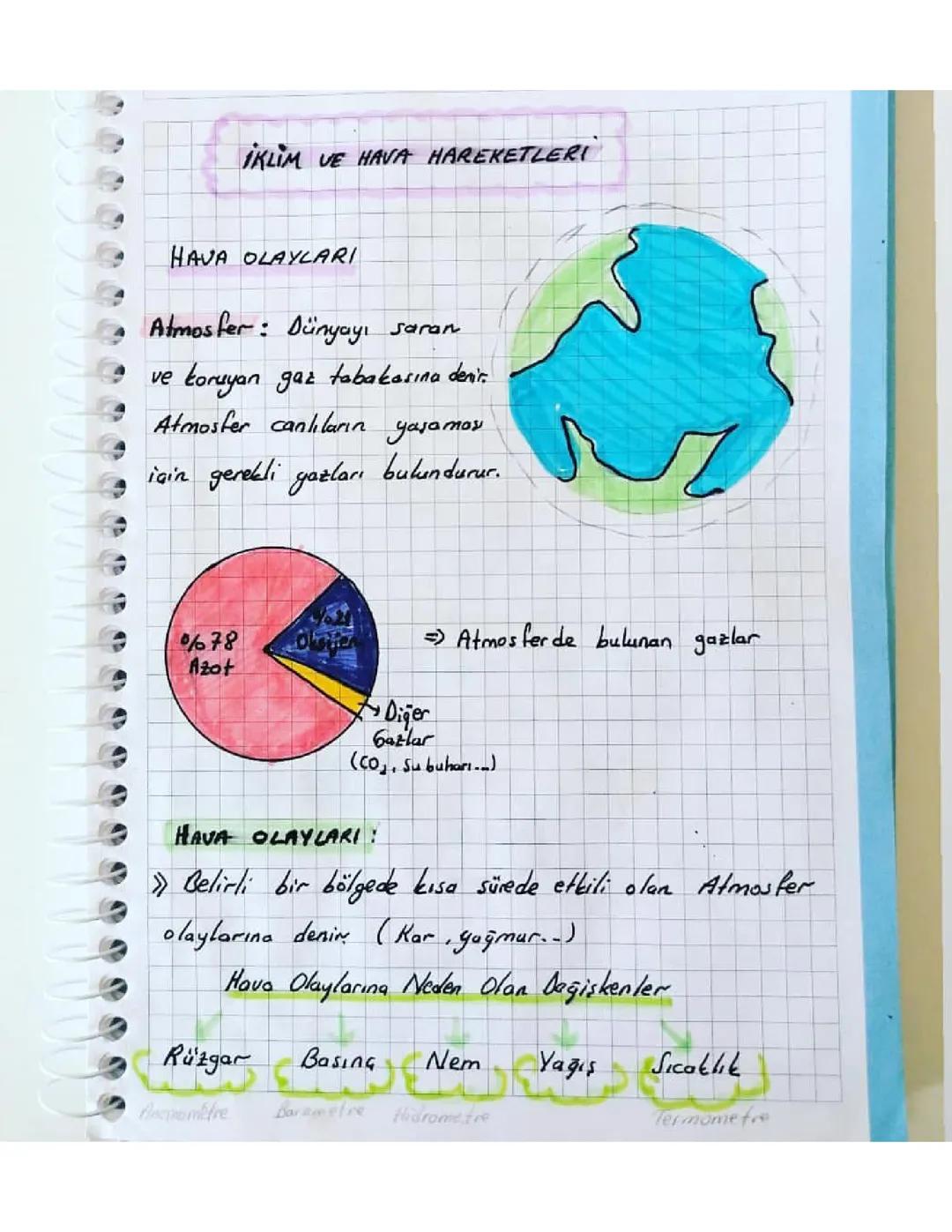 İklim ve Hava Hareketlerinin Temelleri