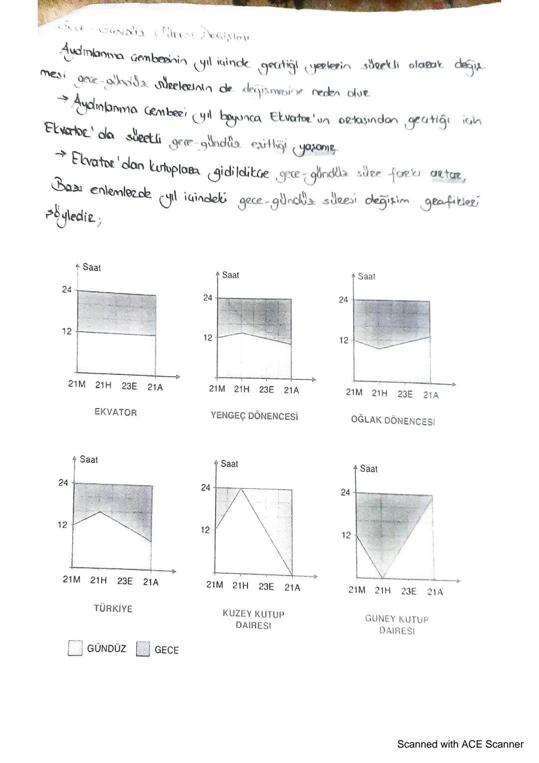 Naast Desilme
Aydınlanma Gemberinin yıl içinde geçtiği yerlerin sürekli olarak değir
mesi gece-gihola Szeleenin de değismoine neden olue
->
