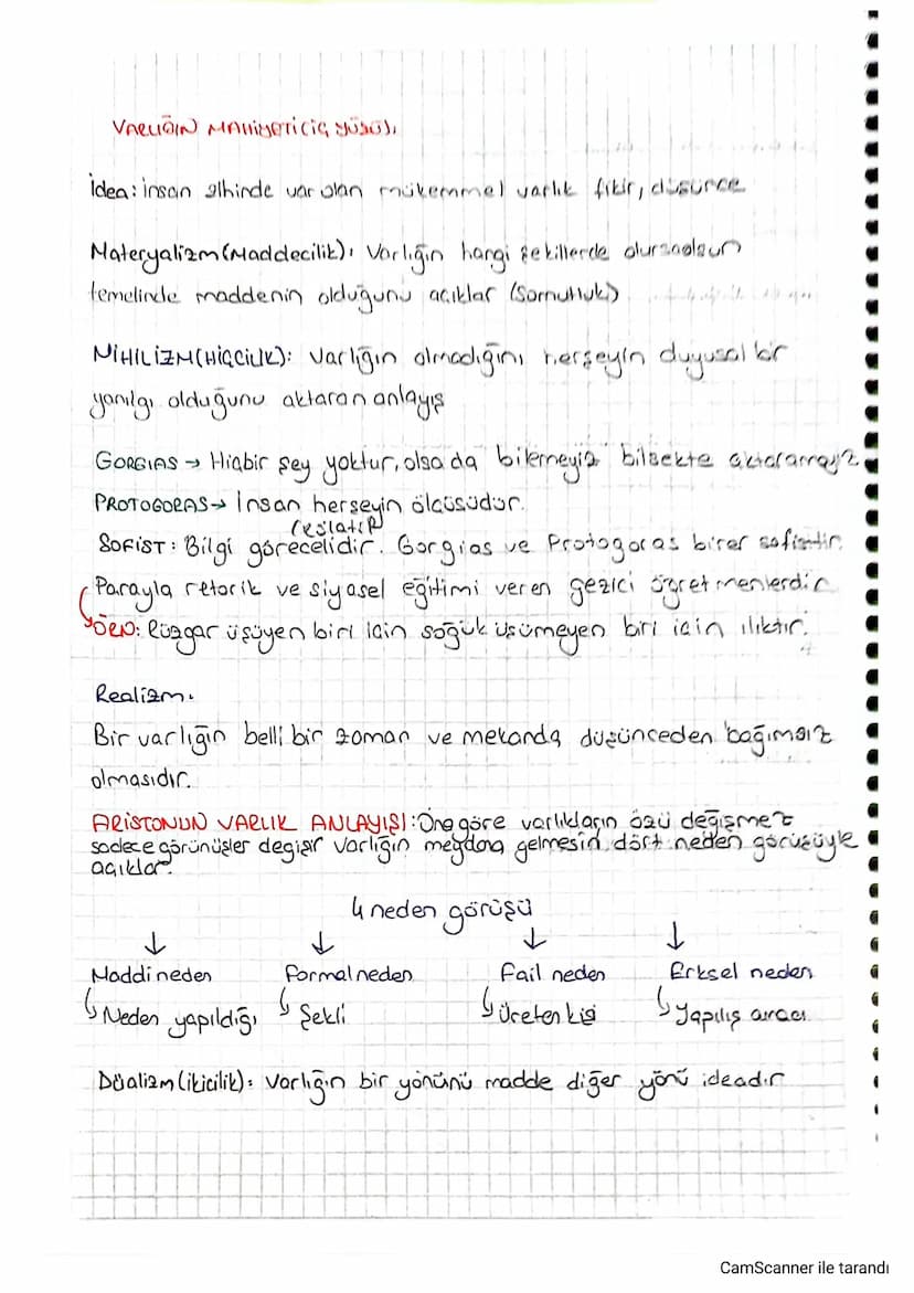 VALLOIN MAHiyeti (iq gös),
idea: insan alhinde var olan mükemmel varlık fikir, dusure
Materyalizm (Maddecilik), Varligin hangi şekillerde ol