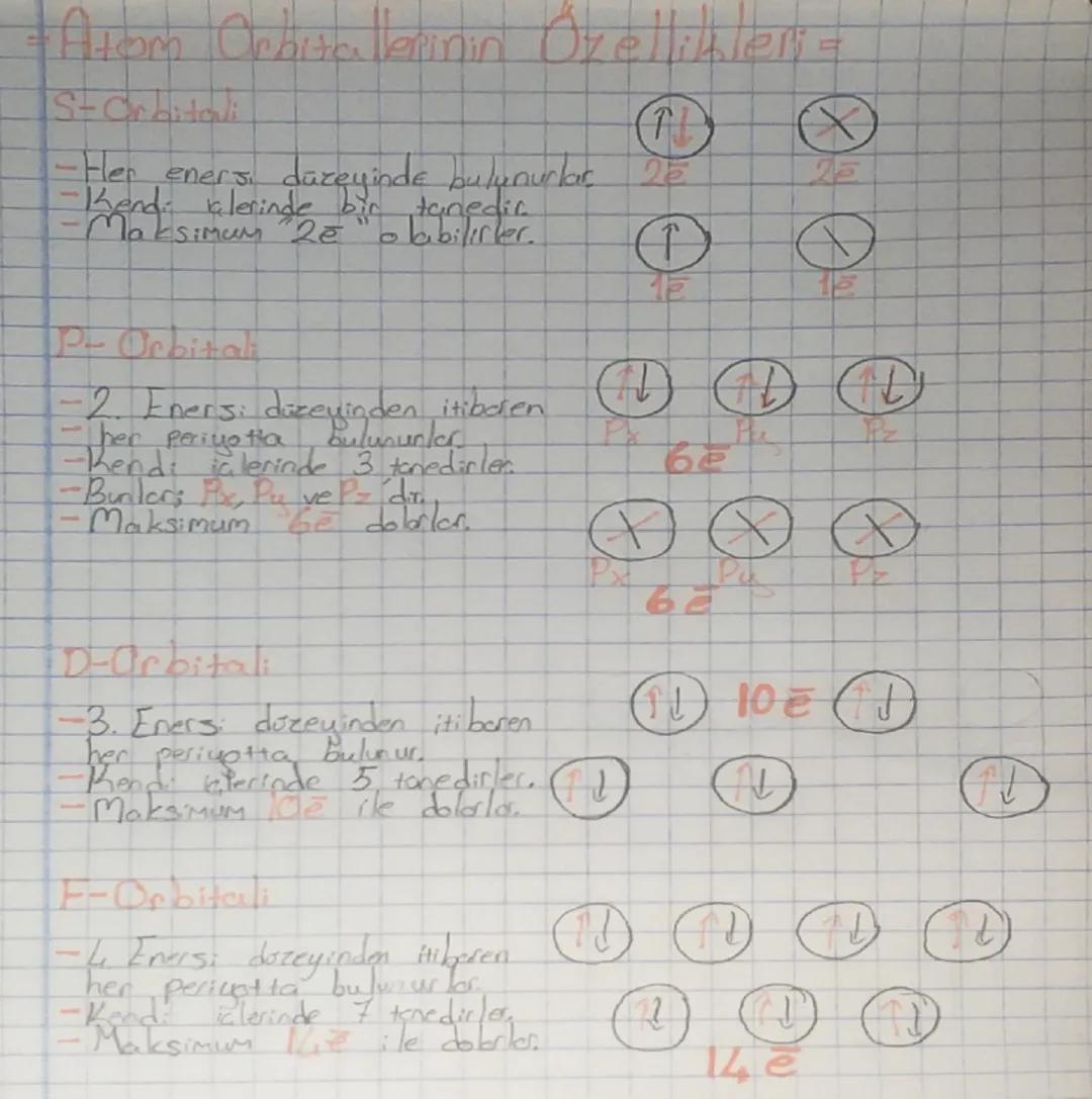 9. Sınıf Fizik-Atom orbitallerinin özellikleri özet