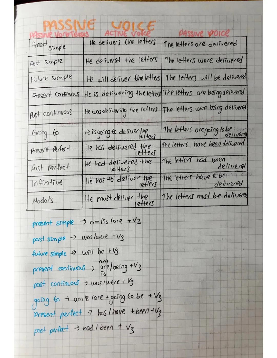 Etkili Bir Şekilde Pasif Ses Kullanımı