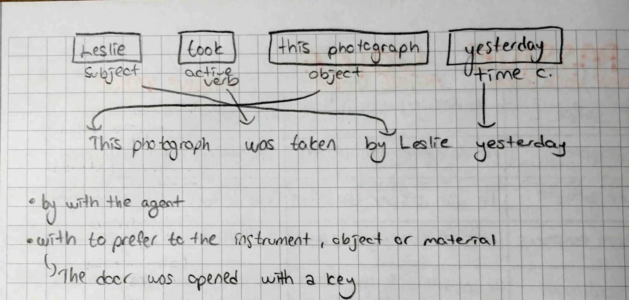 PASSIVE
PASSive Vorb Tenses
Present
Simple
Past Simple
Future Simple
VOICE
ACTIVE VOICE
PASSIVE VOICE
He delivers the letters The letters ar