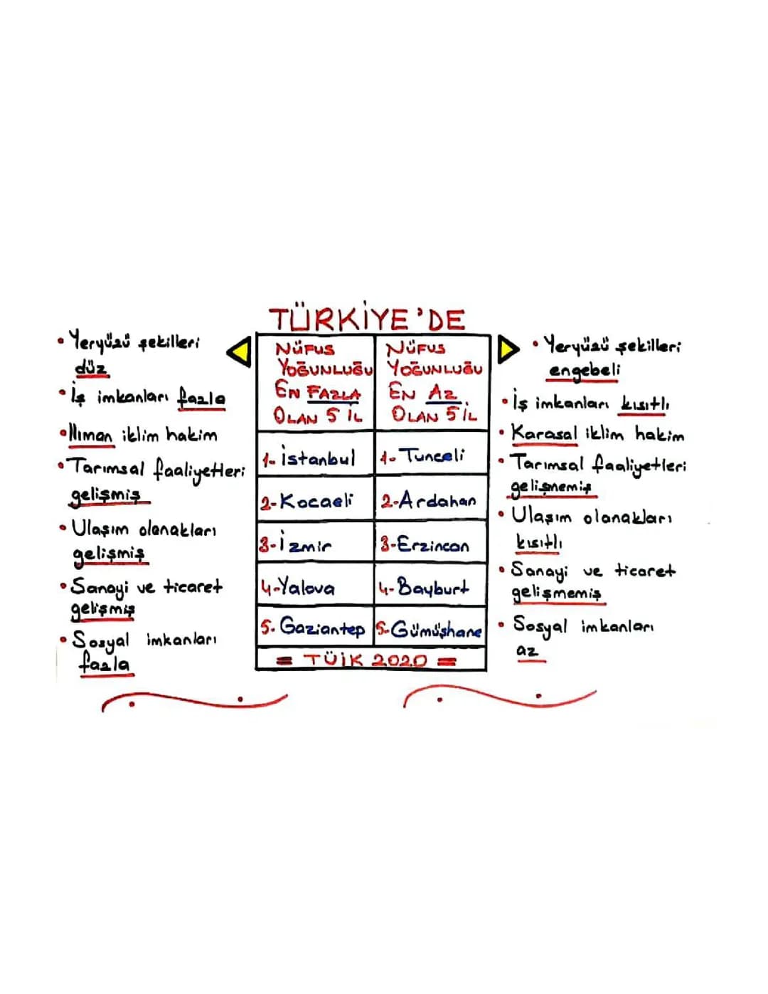 Türkiye'de Nüfus Yoğunluğu ve 2024'e Bakış: 7. Sınıf Sosyal Bilgiler Konuları