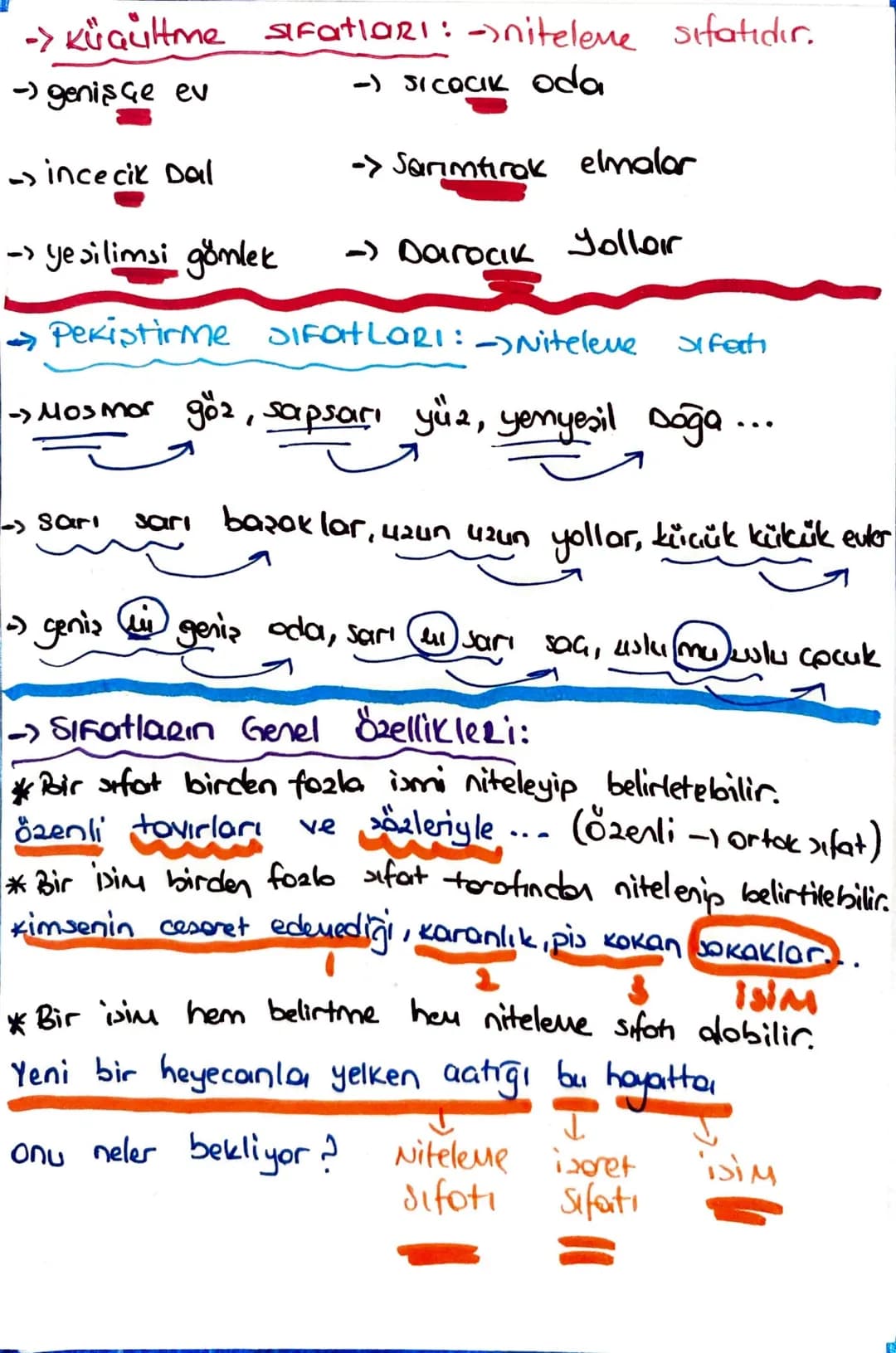 Niteleme Sifatları:
N
ismi qurum renk biçim gibi özelliklerle tomarloyer söz.com
-Kasadaki Gürük elmalar, kenara ayırdı.
N. sifati Nasıl? (S