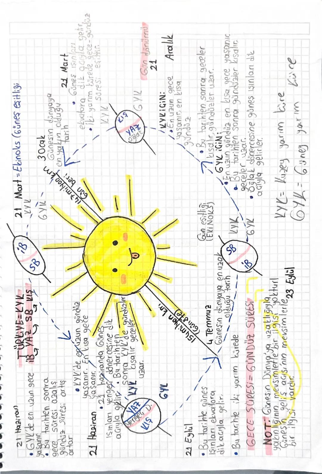 - Mevsimler ve İklim -
dönme ekseni
Kuzey
→ekvator
Dünyamızın, kutuplardan
basık ekvatordan sişkin
Şekilde geoid denir.
Yarım
Küre Güney
Kuz