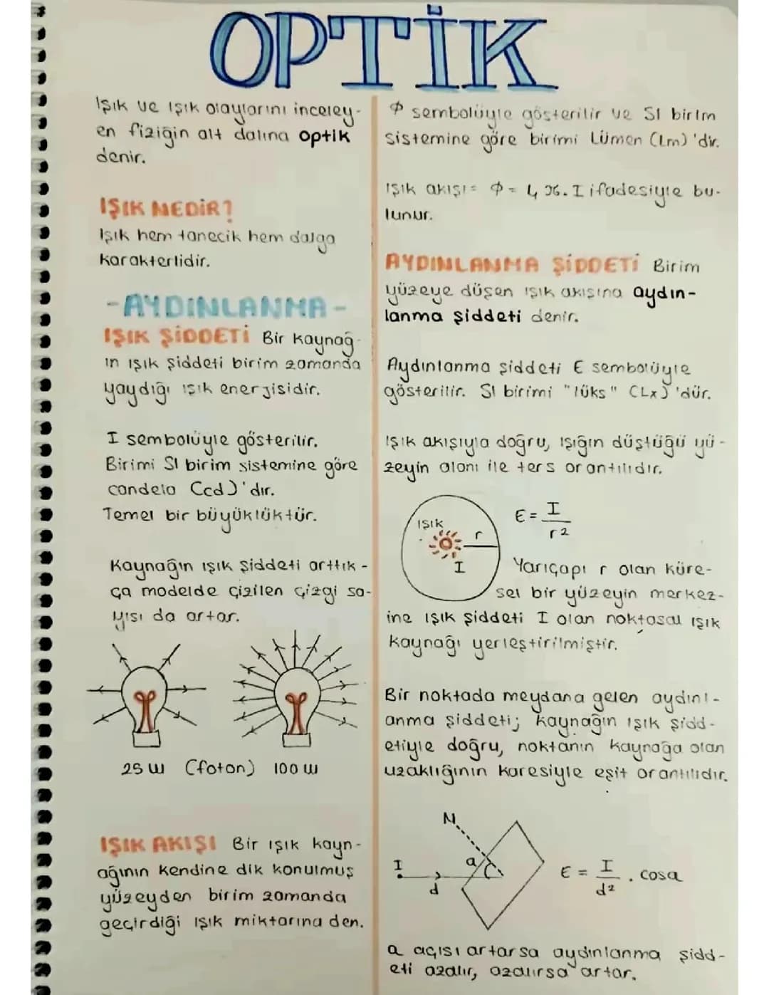 Optik ve Gölge Oluşumu 