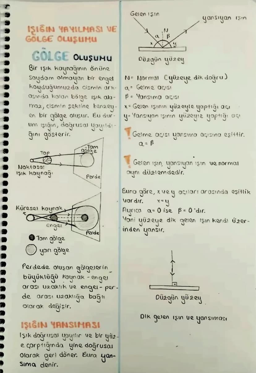 OPTİK
Işık ve Işık olaylarını inceley-
en fiziğin alt dalina optik
denir.
IŞIK NEDİR?
Işık hem tanecik hem dalga
karakterlidir.
-AYDINLANMA-