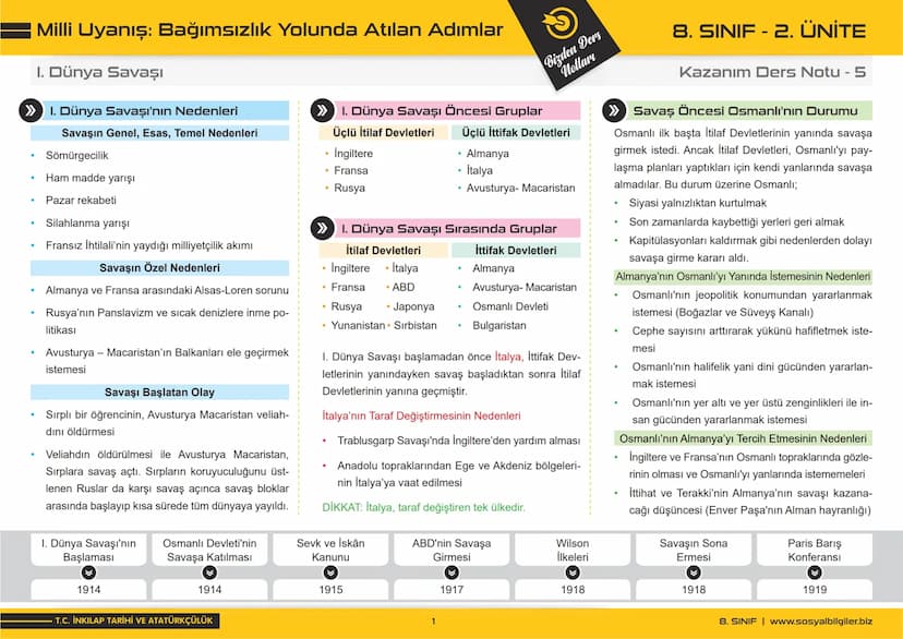 8.SINIF
1, 2, 3, 4, 5 ve
6.ÜNİTE
DERS NOTLARI
sosyalbilgiler.biz
Şeyhmus Yüce # 8.SINIF
# I.ÜNİTE
# DERS NOTLARI

sosyalbilgiler.biz        