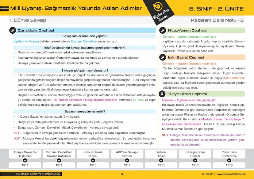 8.SINIF
1, 2, 3, 4, 5 ve
6.ÜNİTE
DERS NOTLARI
sosyalbilgiler.biz
Şeyhmus Yüce # 8.SINIF
# I.ÜNİTE
# DERS NOTLARI

sosyalbilgiler.biz        