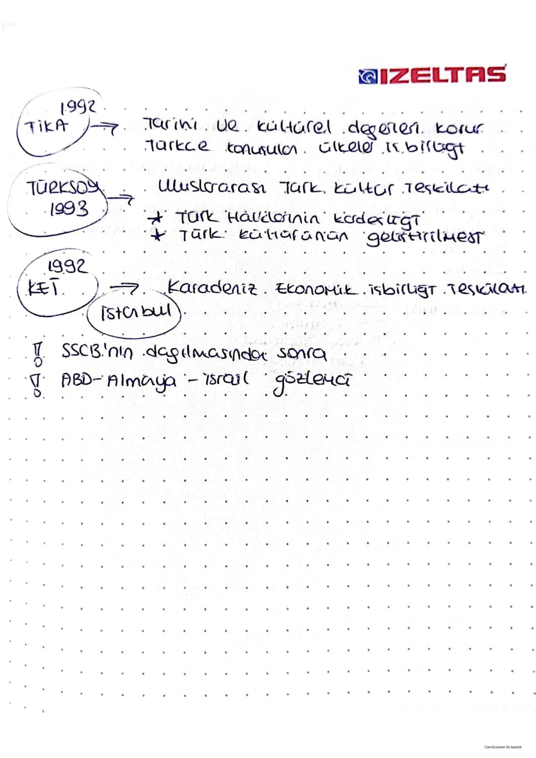 x
GAGDAS
1919
GIZELTAS
Paris Bark konferansı -7. OSmalinin San Remo
1. Konferensinde. belirlendi.
Günkü toprakler paylaşılamadı.
Sömürgecili