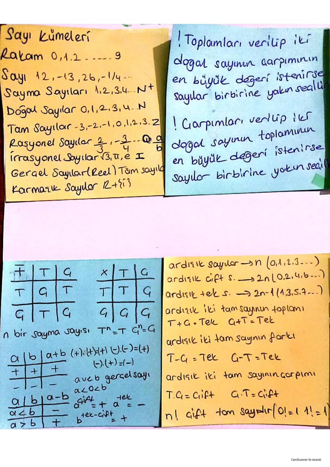 Sayı kümeleri
Rakam 0,1.2.9
Sayı 12,-13,26,-1/4...
Sayma Sayıları 1,2,3,4...N+
Doğal Sayılar 0,1,2,3,4. N
! Toplamları verilip iki
dogal say