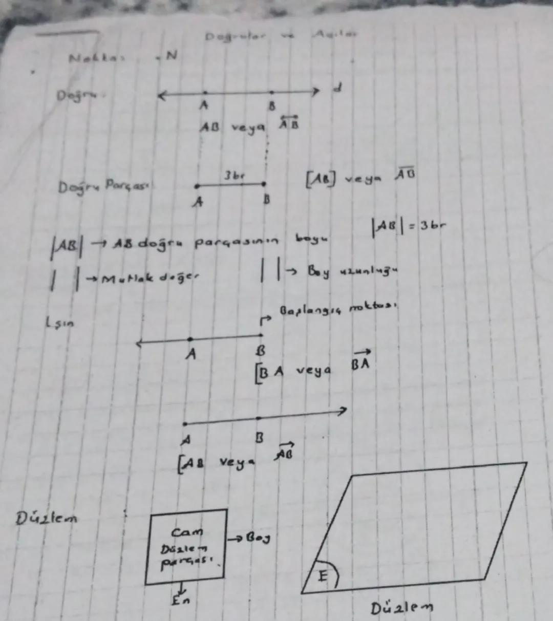 Dog-ular
Agil
Nakkas
N

A
AB veya
AB

3br
Doğru Parçası
[AB] veya AB
A
B
AB=3br
AB
→AB doğru parçasının boyu
|→ Mutlak değer
||
→ Boy uzunlu