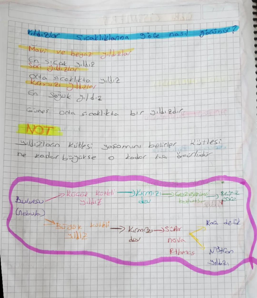 Dünyanın
Gok CiSiMLER?
atmosferi disinda Kolan ve her şeyi
icine alan Sonsuz
boşluk uzaydıfic
alon Sonsuz
Dünya ile birlikte her şeys icire
