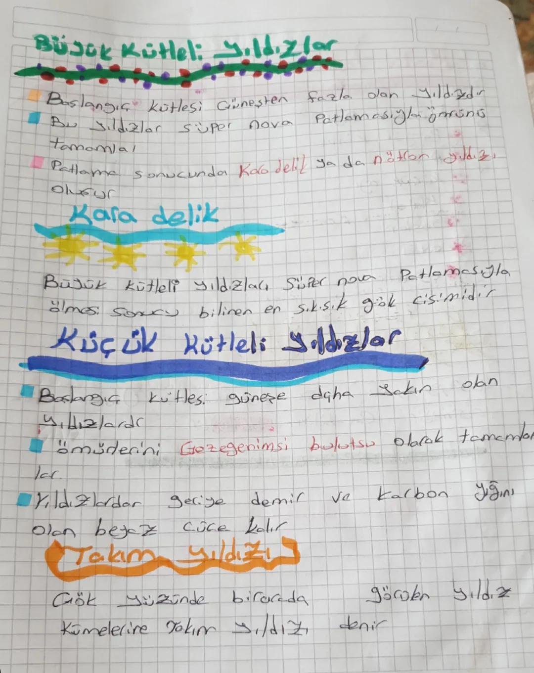 Dünyanın
Gok CiSiMLER?
atmosferi disinda Kolan ve her şeyi
icine alan Sonsuz
boşluk uzaydıfic
alon Sonsuz
Dünya ile birlikte her şeys icire
