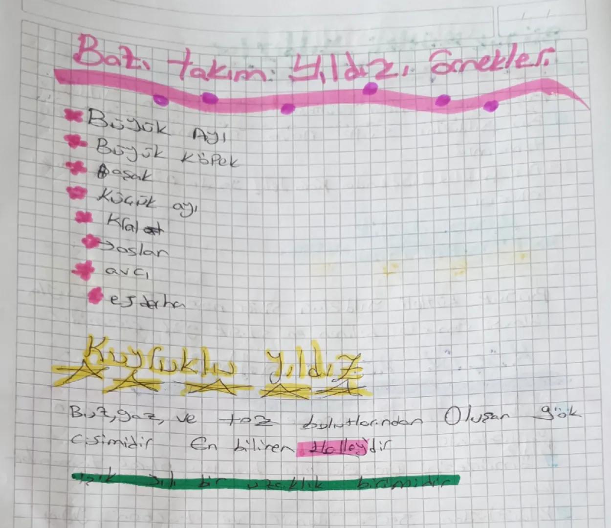 Dünyanın
Gok CiSiMLER?
atmosferi disinda Kolan ve her şeyi
icine alan Sonsuz
boşluk uzaydıfic
alon Sonsuz
Dünya ile birlikte her şeys icire

