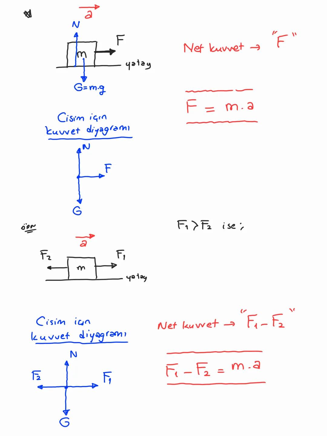 # NEWITON HAREKET YASALARI

3) Eylemsizlik Yasası :

Bir cisim dengede ise cisme etki eden net kuvvet
(Fnet) sıfırdır.

Bir cisim dengede is
