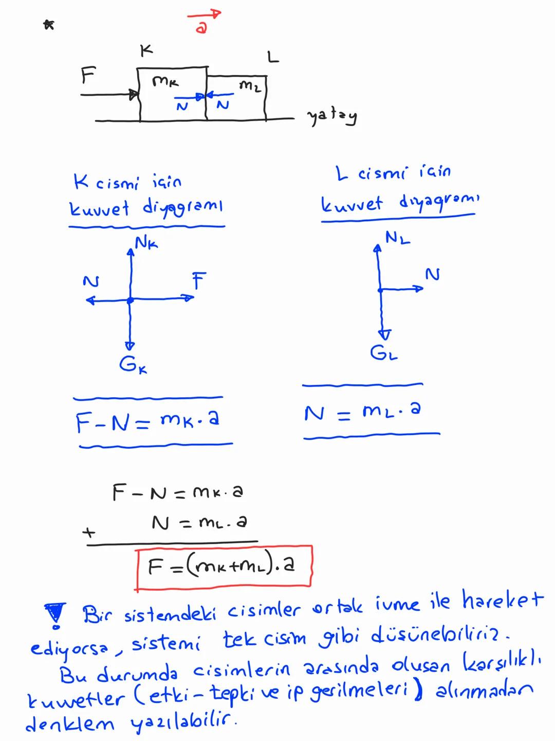 # NEWITON HAREKET YASALARI

3) Eylemsizlik Yasası :

Bir cisim dengede ise cisme etki eden net kuvvet
(Fnet) sıfırdır.

Bir cisim dengede is