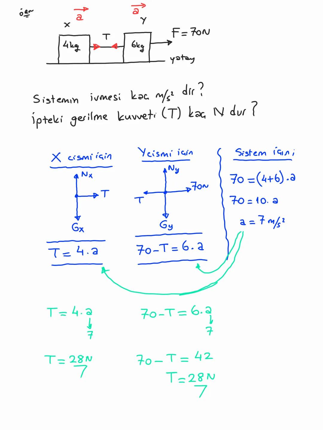 # NEWITON HAREKET YASALARI

3) Eylemsizlik Yasası :

Bir cisim dengede ise cisme etki eden net kuvvet
(Fnet) sıfırdır.

Bir cisim dengede is