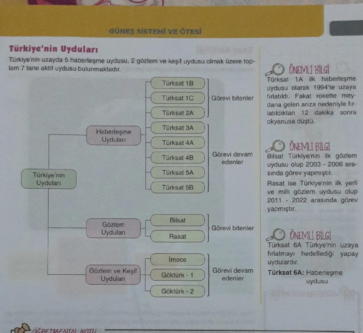 GÜNEŞ SİSTEMİ VE ÖTESİ
Türkiye'nin Uyduları
Türkiye'nin uzayda 5 haberleşme uydusu, 2 gözlem ve keşif uydusu olmak üzere top-
lam 7 tane akt