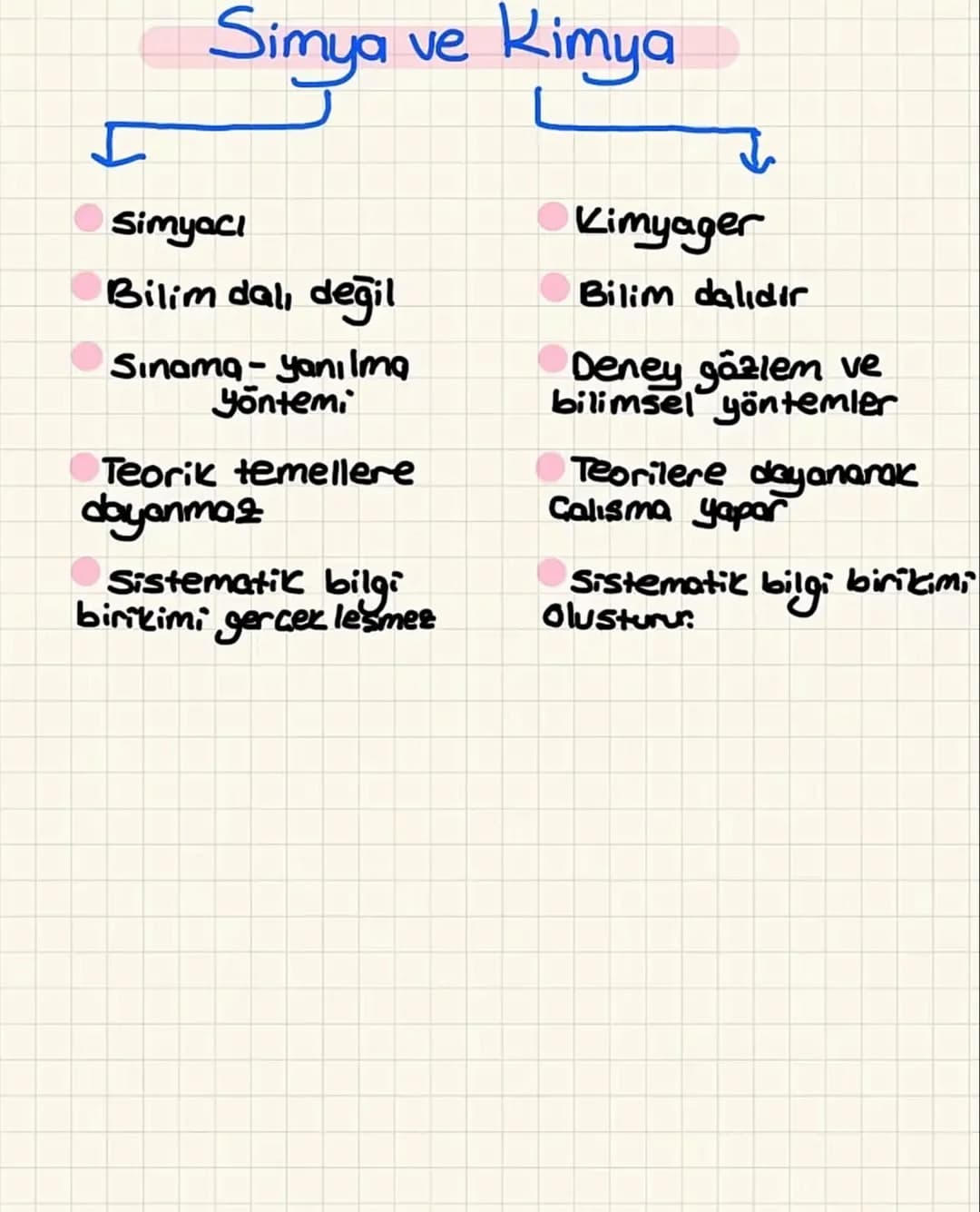 Simyadan
Simya Dönemi
Kimyaya
-Tüm hastalıkları iyileştirme
Değersiz madenleri altına cevirme
Ölümsüzlük iksirini bulmak
- Bu dönemde çalışa