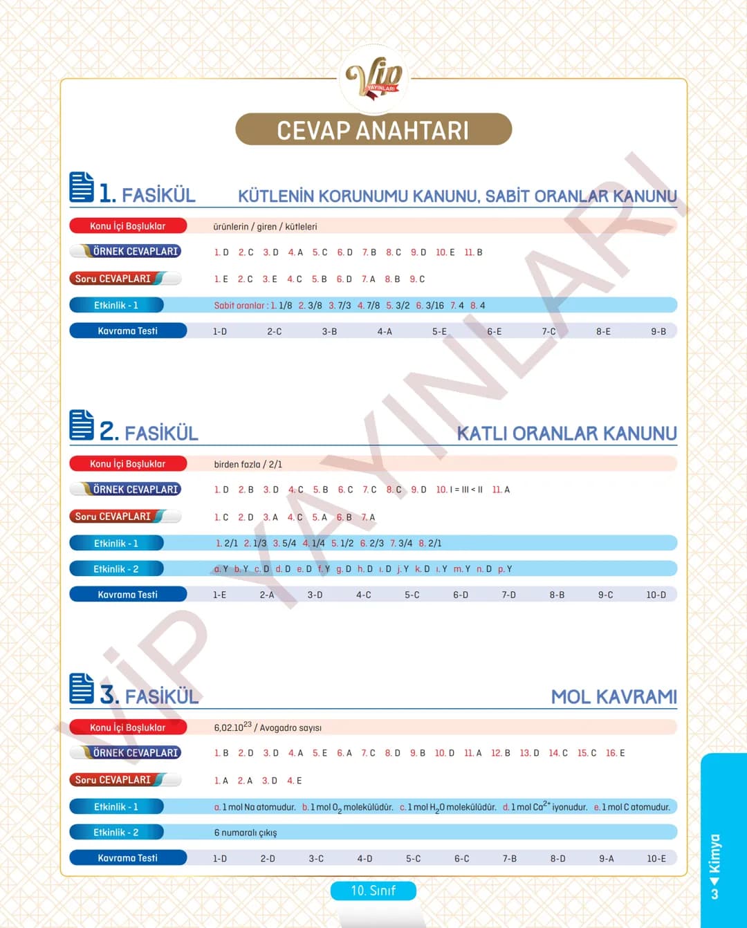 30
FASİKÜL
KİMYA
ANLATIM FASİKÜLÜ
Vمن
YAYINLARI
Etkinlikler
10
SINIF
Kavrama Testleri
Tarama Testleri
Çözümlü Örnek
Sorular
Maddeleştirilmiş