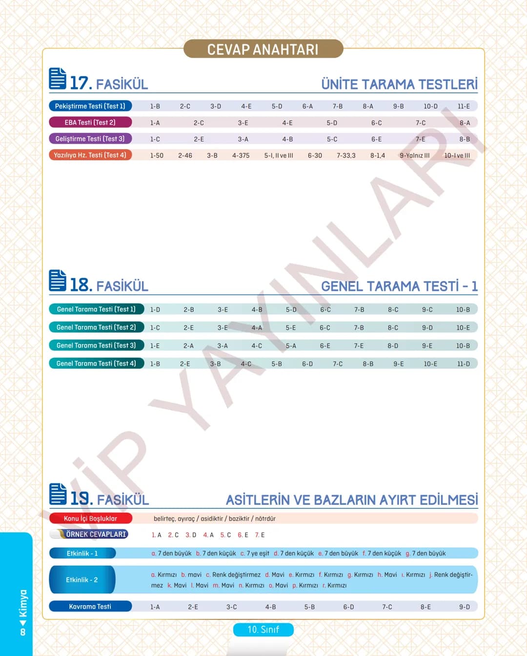 30
FASİKÜL
KİMYA
ANLATIM FASİKÜLÜ
Vمن
YAYINLARI
Etkinlikler
10
SINIF
Kavrama Testleri
Tarama Testleri
Çözümlü Örnek
Sorular
Maddeleştirilmiş