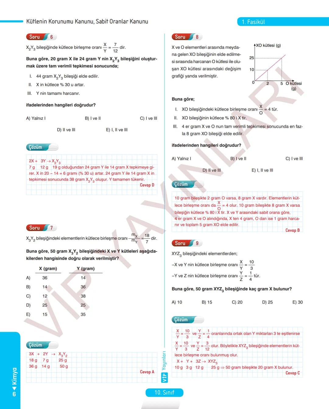 30
FASİKÜL
KİMYA
ANLATIM FASİKÜLÜ
Vمن
YAYINLARI
Etkinlikler
10
SINIF
Kavrama Testleri
Tarama Testleri
Çözümlü Örnek
Sorular
Maddeleştirilmiş