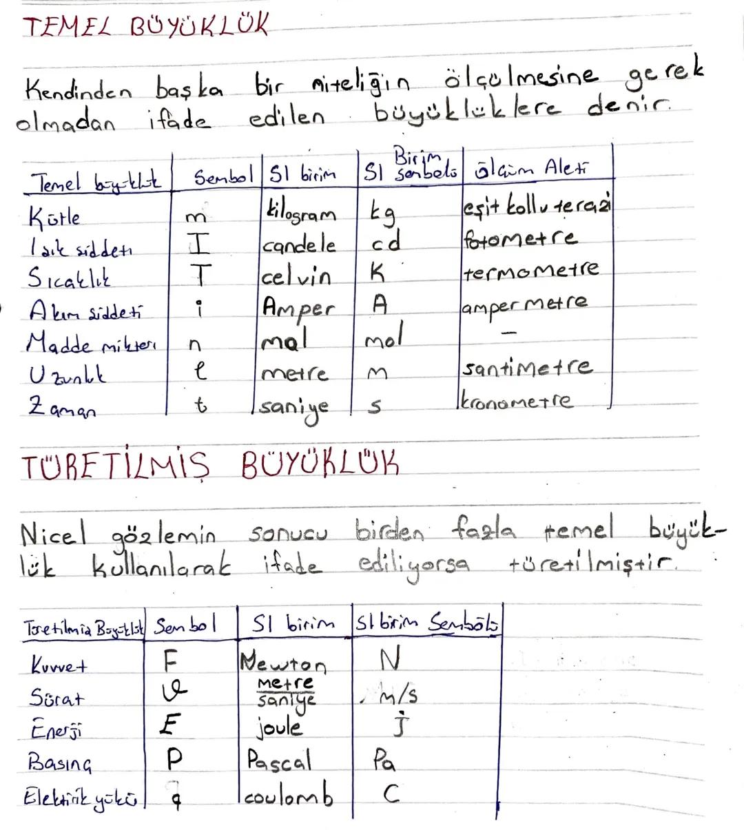 # TEMEL BÜYÜKLÜK

Kendinden başka bir niteliğin ölçülmesine gerek
olmadan ifade edilen büyüklüklere denir.

| Temel buy-khe | Sembol | SI bi