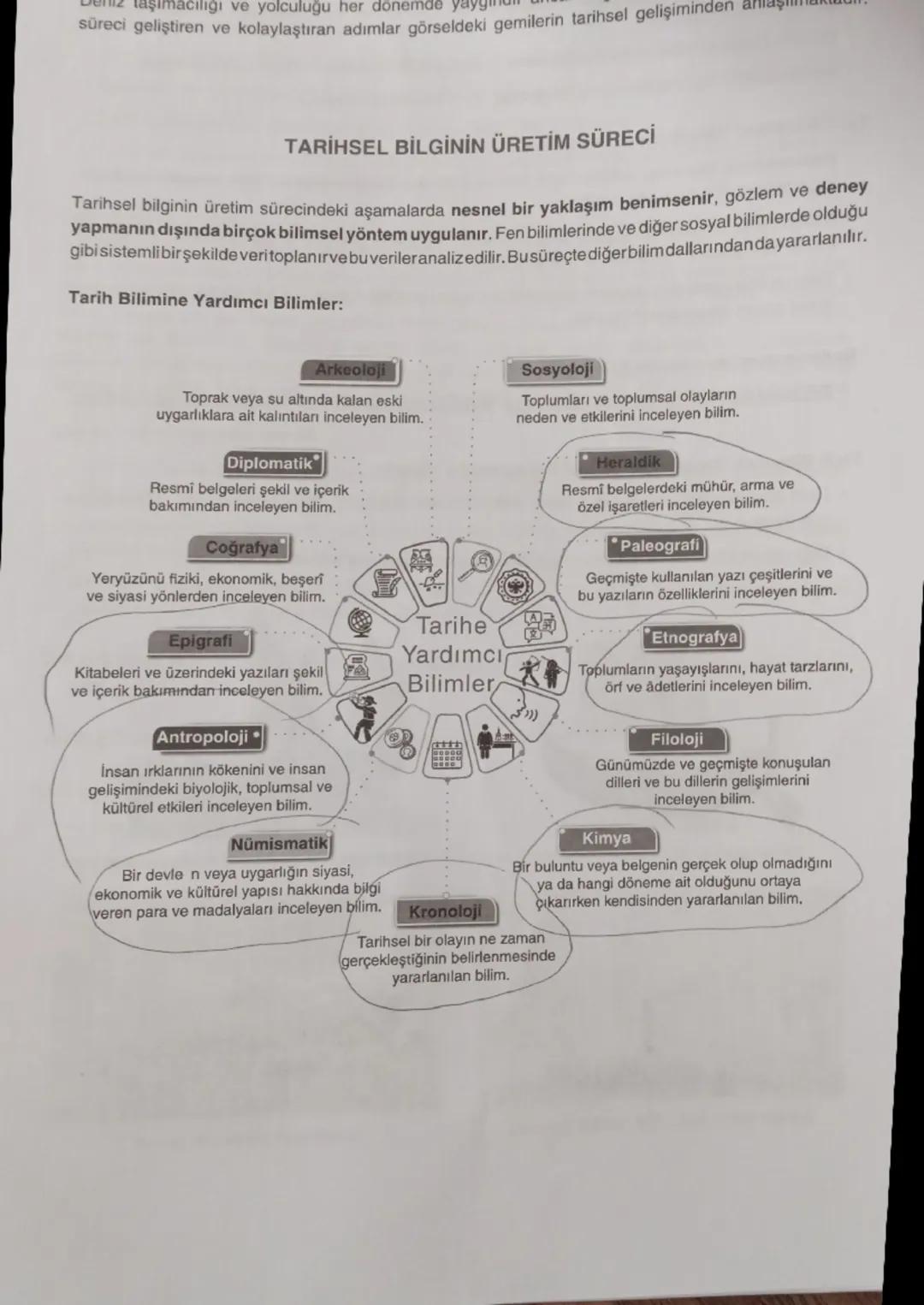 TARIHSEL BİLGİNİN ÜRETİM SÜRECİ
ONEMALI OLANLAR
#pigrafi: Kitabeleri ve üzerindeki yazıbrı şekil ve
içerik bakımından inceleyen bilim
Antrop