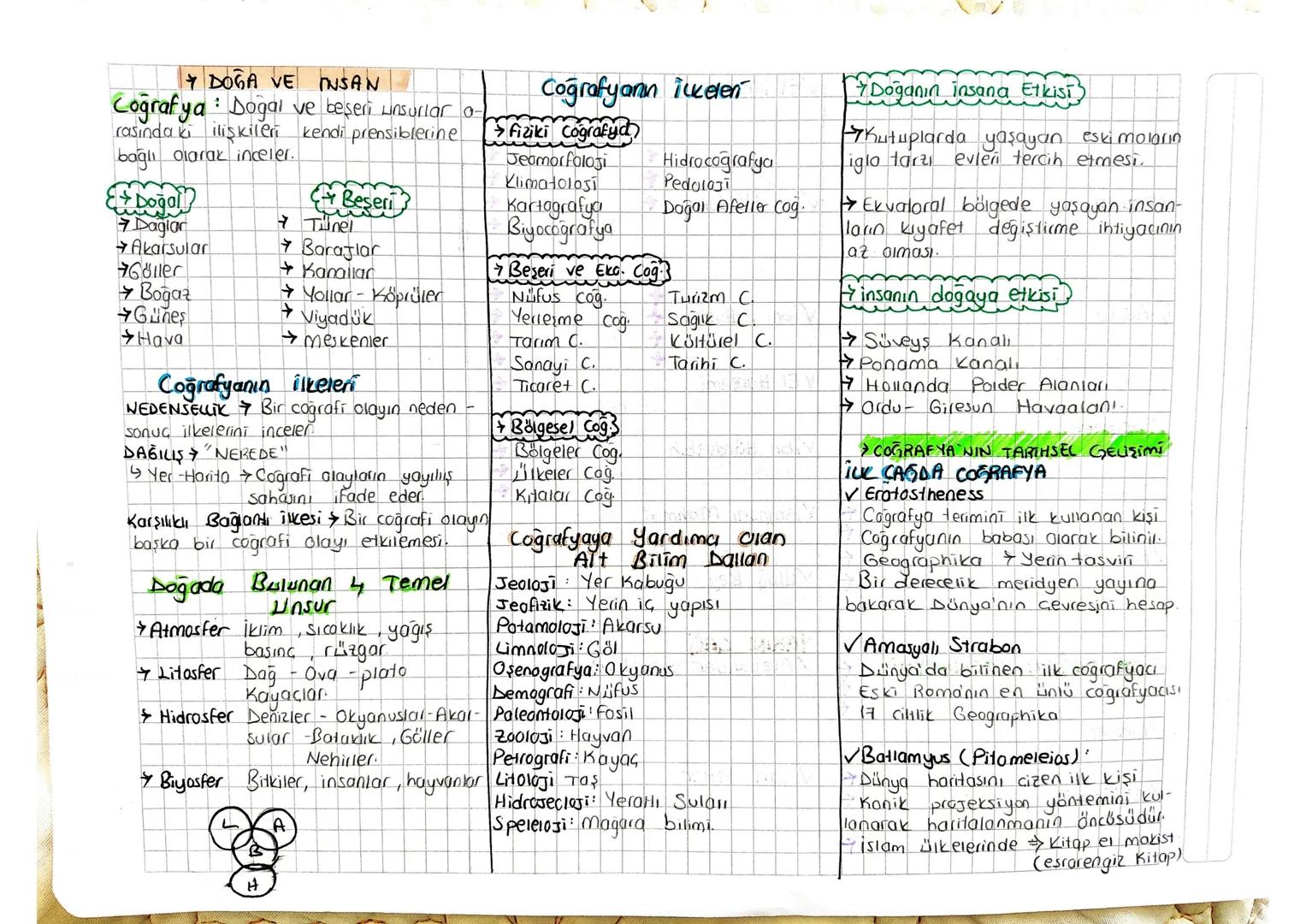 DOGA VE
:
INSAN
Coğrafya Doğal ve beşeri unsurlar o-
rasındaki ilişkileri kendi prensiblerine
bağlı olarak inceler.
Doğall
Daglar
Akarsular
