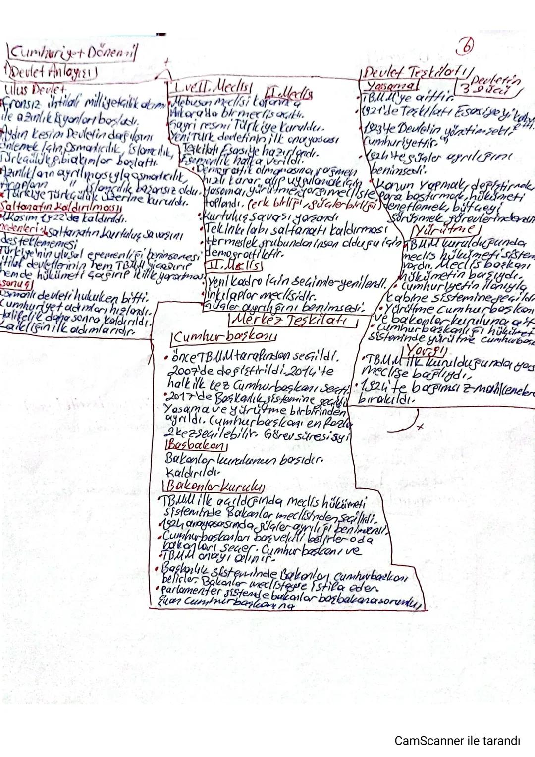 Devlet (il-El)
Devletin 4 unsuru
ilk Turk Devletlerinde Devlet
Halk Kün Barğımsızlık=oksızlık
ülke-uluş Teşkilatlanma
uygürlarda
Teşkilatı
A